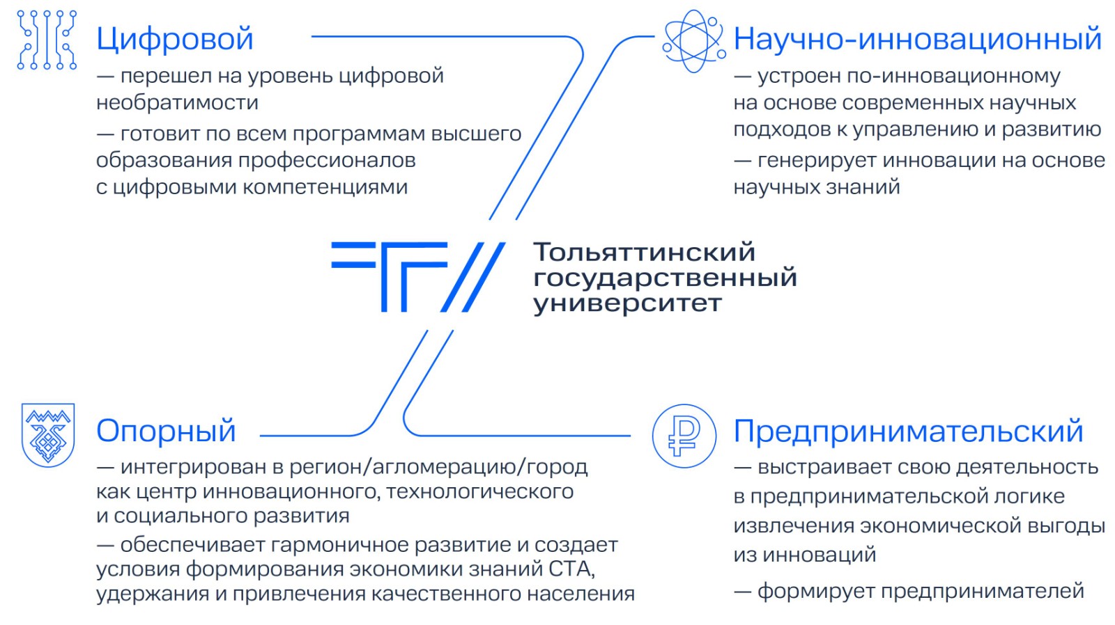 Ключевые характеристики целевой модели - Тольяттинский государственный  университет