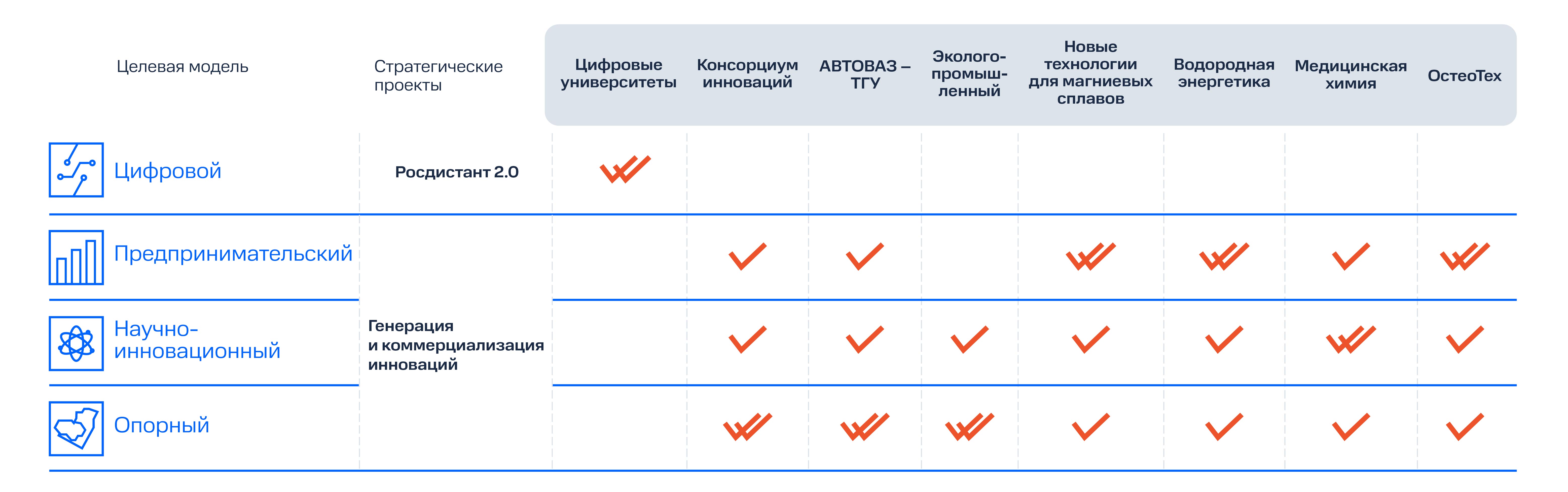 Стратегические проекты — Тольяттинский государственный университет